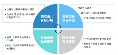 運用數字技術實現碳中和 數智白皮書解析與路徑探討